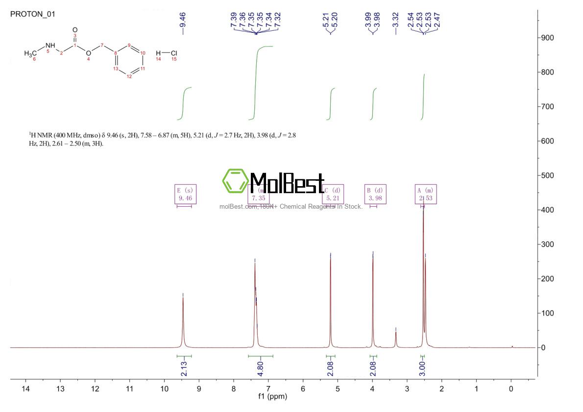 Physical sample testing spectrum (NMR) of 40298-32-6