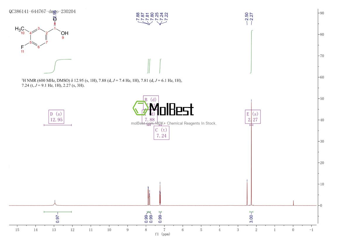 Physical sample testing spectrum (NMR) of 403-15-6
