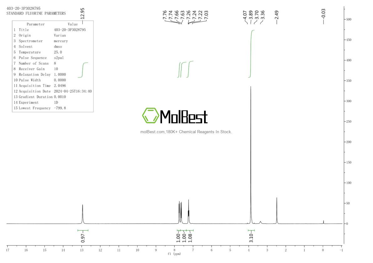 Physical sample testing spectrum (NMR) of 403-20-3