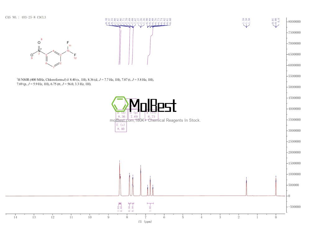 Physical sample testing spectrum (NMR) of 403-25-8