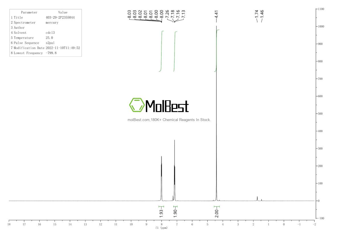 Physical sample testing spectrum (NMR) of 403-29-2
