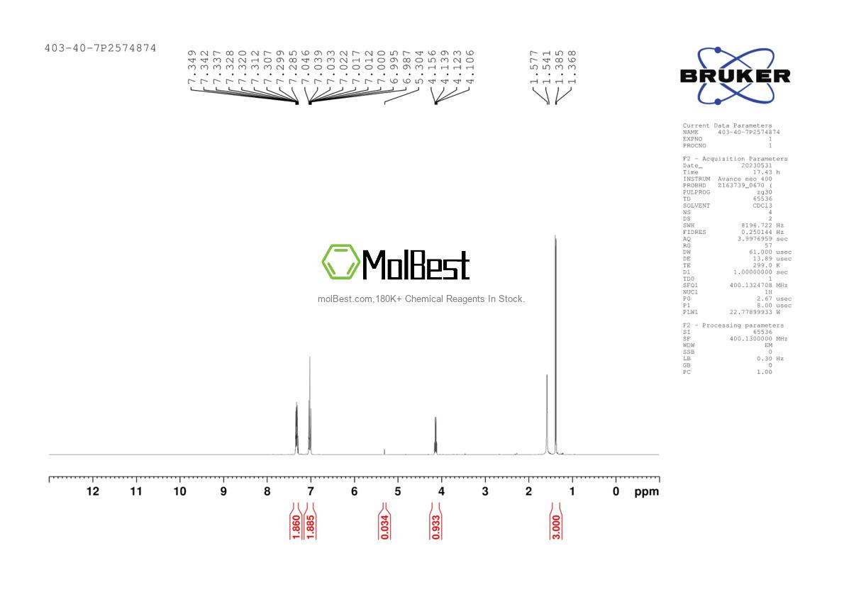 Physical sample testing spectrum (NMR) of 403-40-7