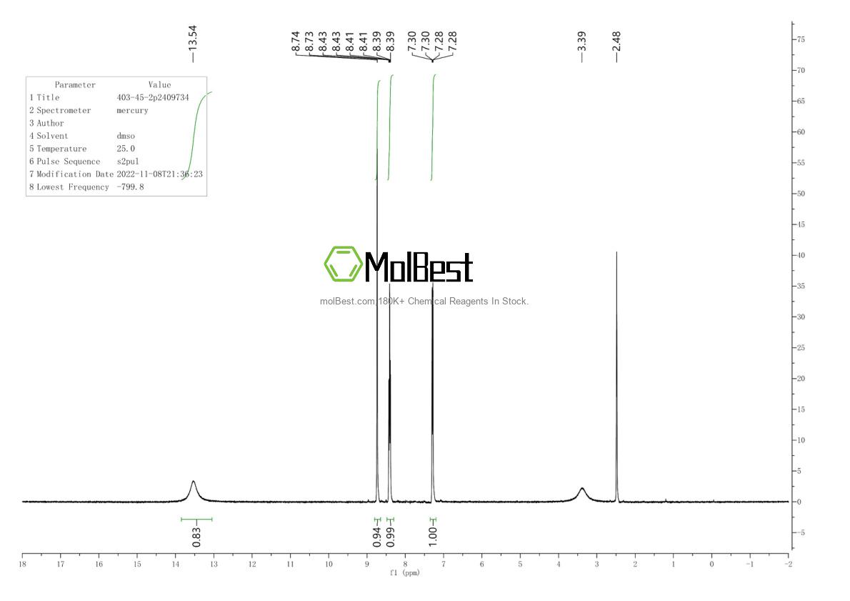 Physical sample testing spectrum (NMR) of 403-45-2