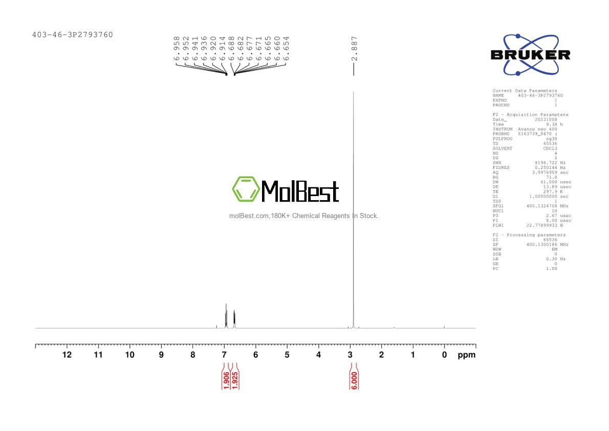 Physical sample testing spectrum (NMR) of 403-46-3