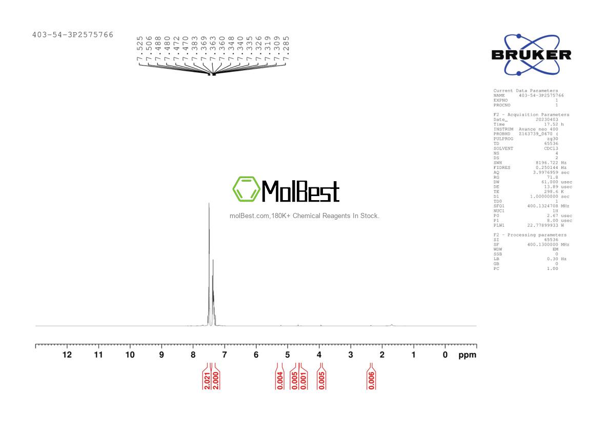 Physical sample testing spectrum (NMR) of 403-54-3