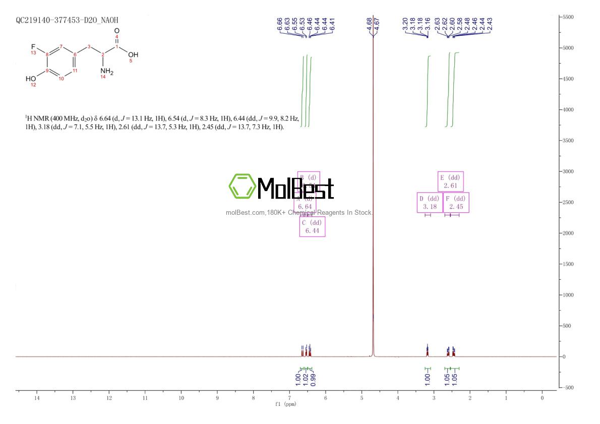 Espectro de teste de amostra física (NMR) de 403-90-7