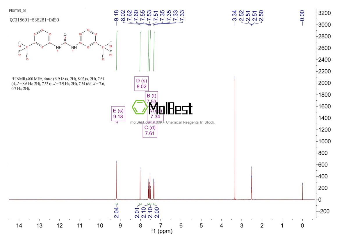 Espectro de teste de amostra física (NMR) de 403-96-3
