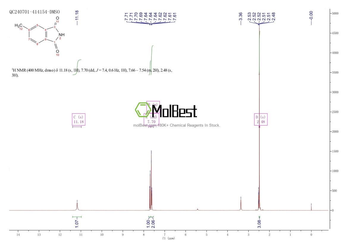 Physical sample testing spectrum (NMR) of 40314-06-5