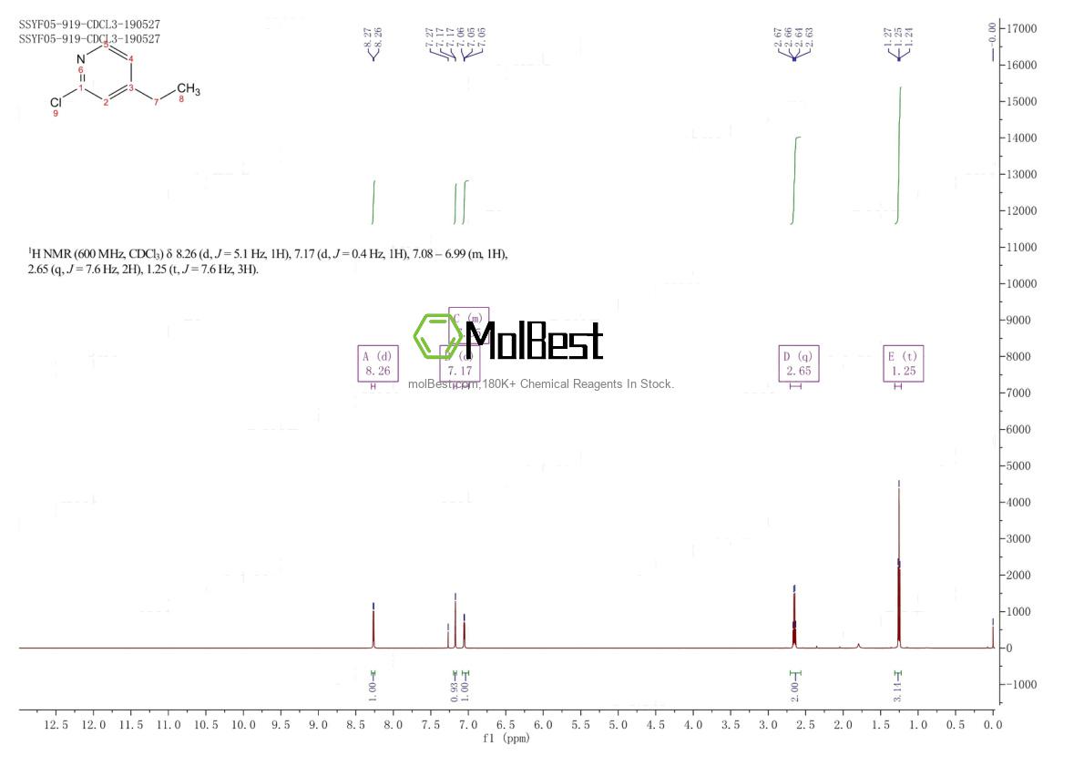 Physical sample testing spectrum (NMR) of 40325-11-9