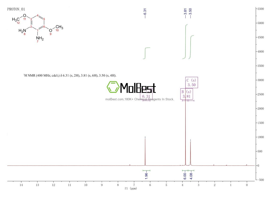 Physical sample testing spectrum (NMR) of 40328-95-8