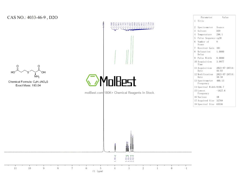 Physical sample testing spectrum (NMR) of 4033-46-9