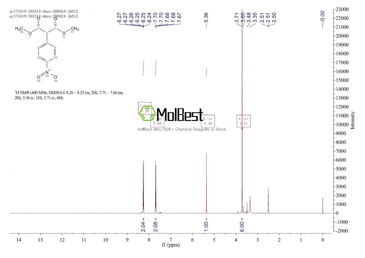 Physical sample testing spectrum (NMR) of 4033-88-9