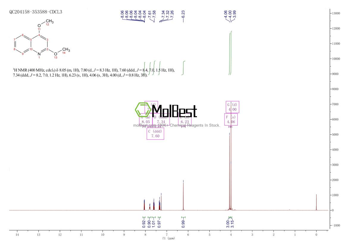Physical sample testing spectrum (NMR) of 40335-00-0