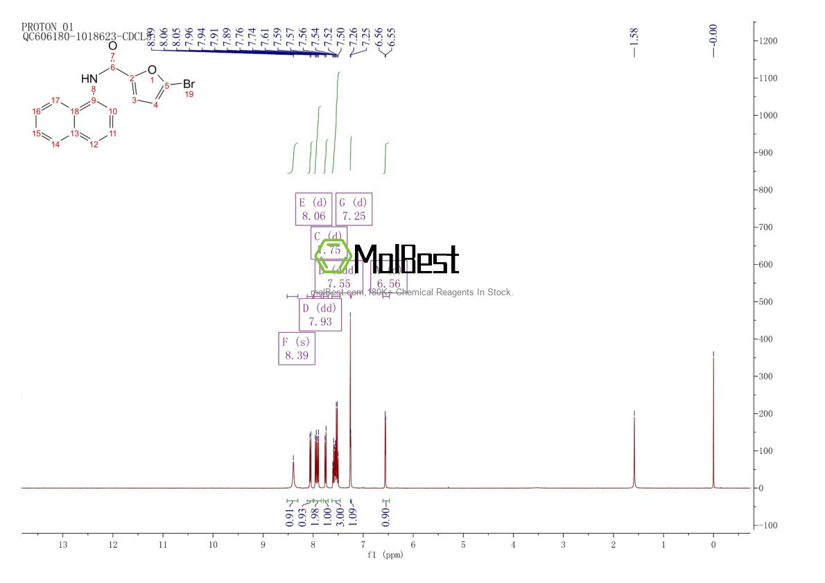 Physical sample testing spectrum (NMR) of 40337-11-9