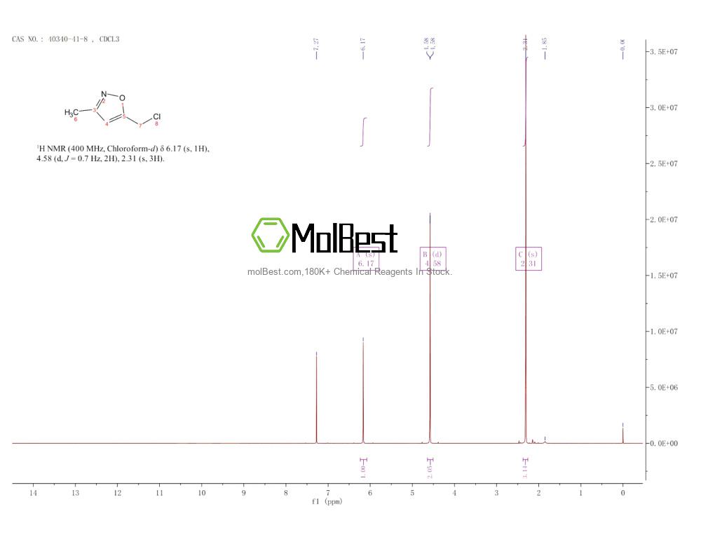 Physical sample testing spectrum (NMR) of 40340-41-8