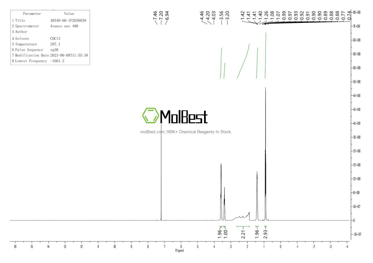 Physical sample testing spectrum (NMR) of 40348-66-1