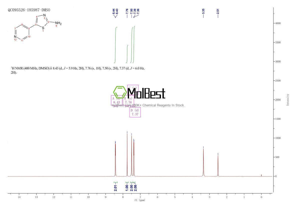 Physical sample testing spectrum (NMR) of 40353-55-7