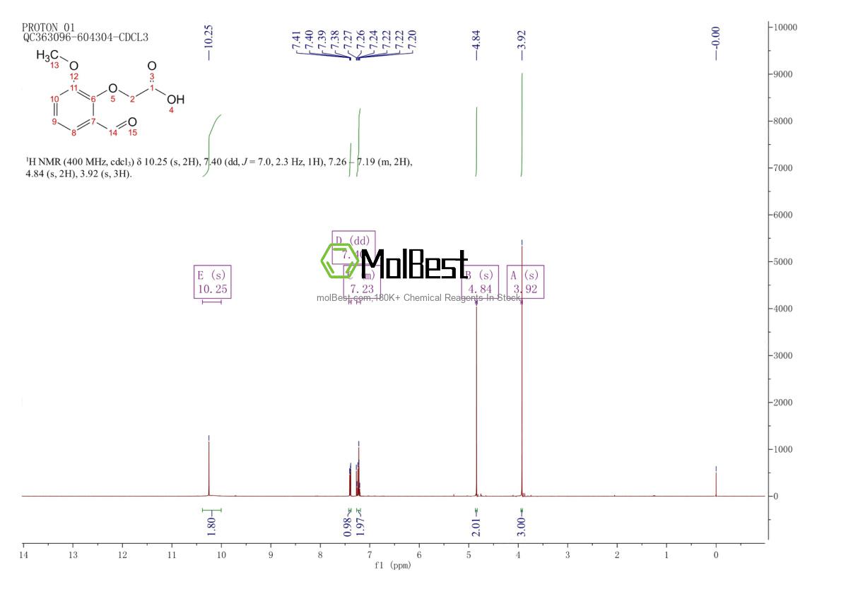 Physical sample testing spectrum (NMR) of 40359-30-6