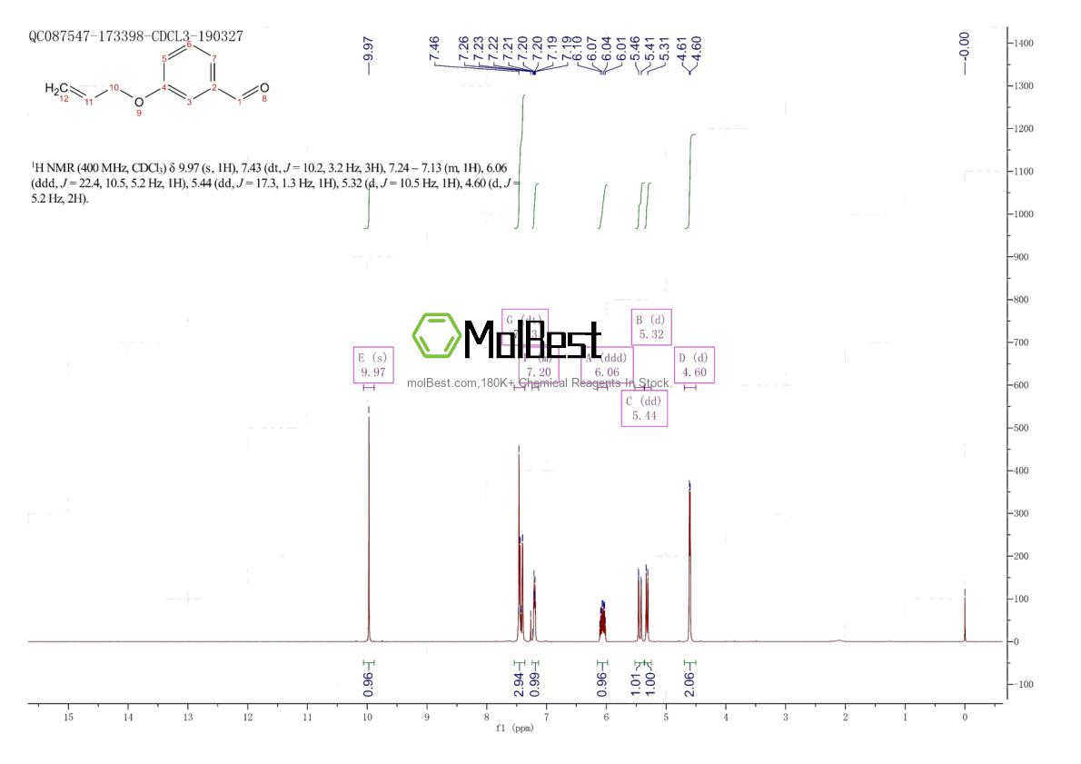 Physical sample testing spectrum (NMR) of 40359-32-8