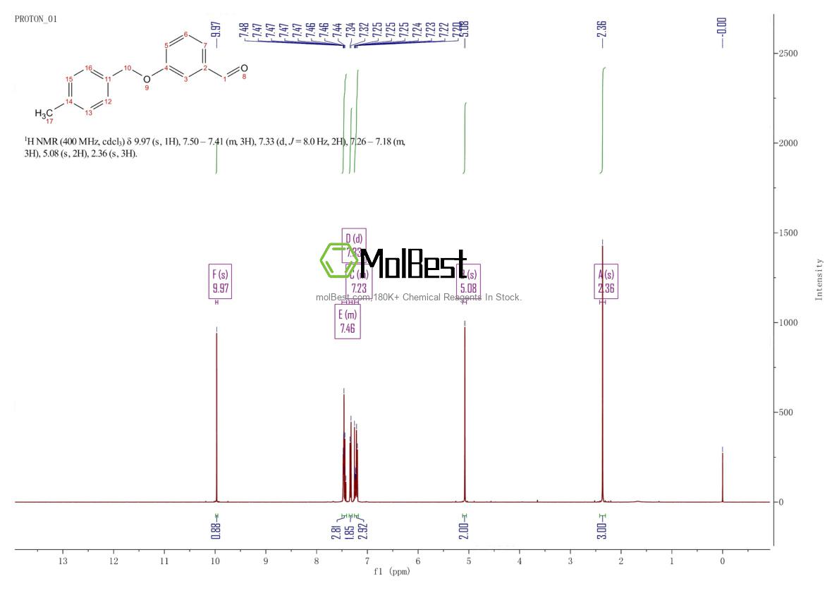Physical sample testing spectrum (NMR) of 40359-58-8