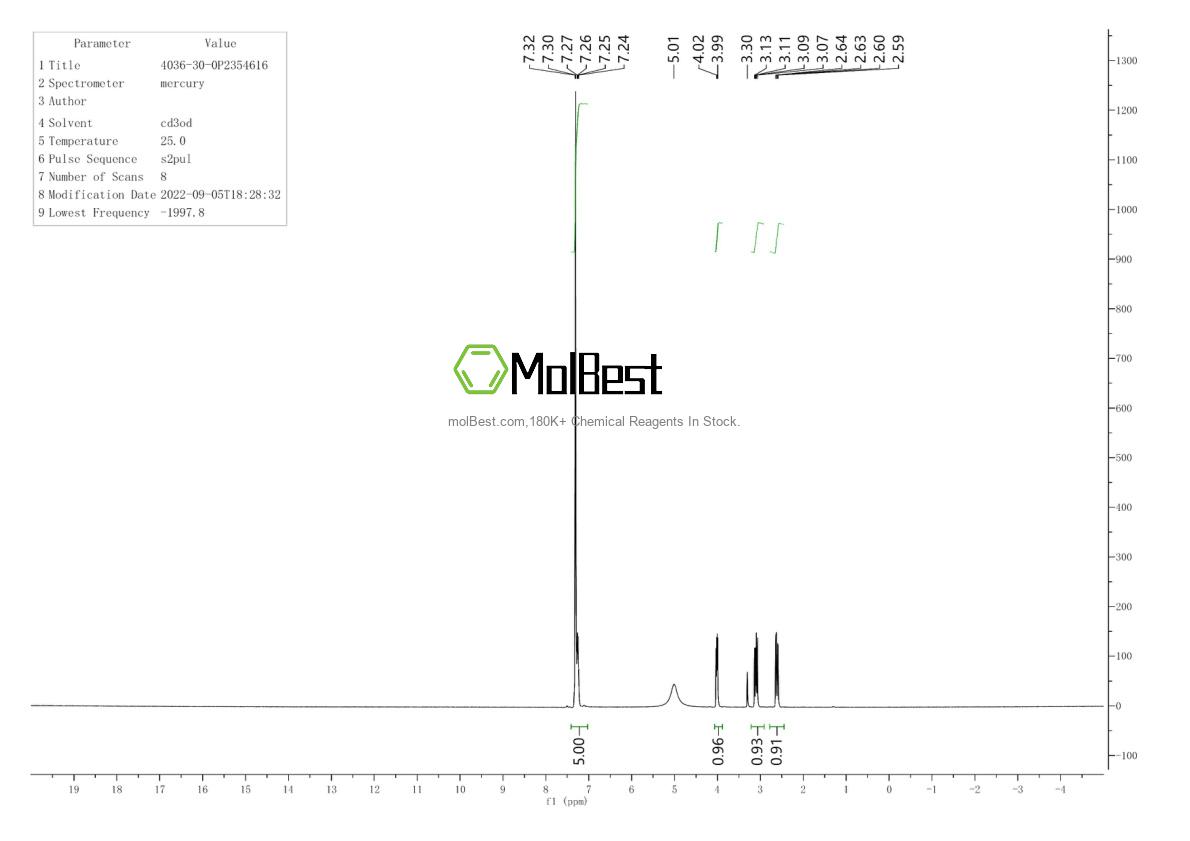 Physical sample testing spectrum (NMR) of 4036-30-0