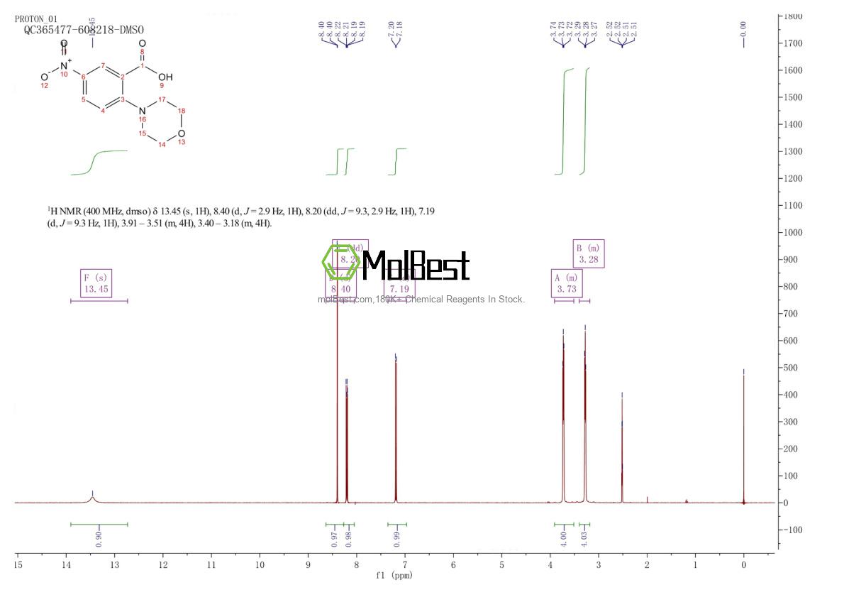 Physical sample testing spectrum (NMR) of 4036-83-3