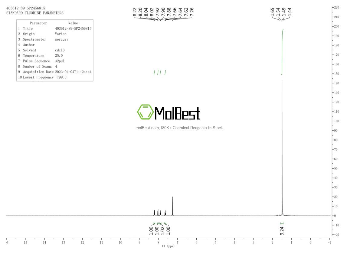 Physical sample testing spectrum (NMR) of 403612-89-5