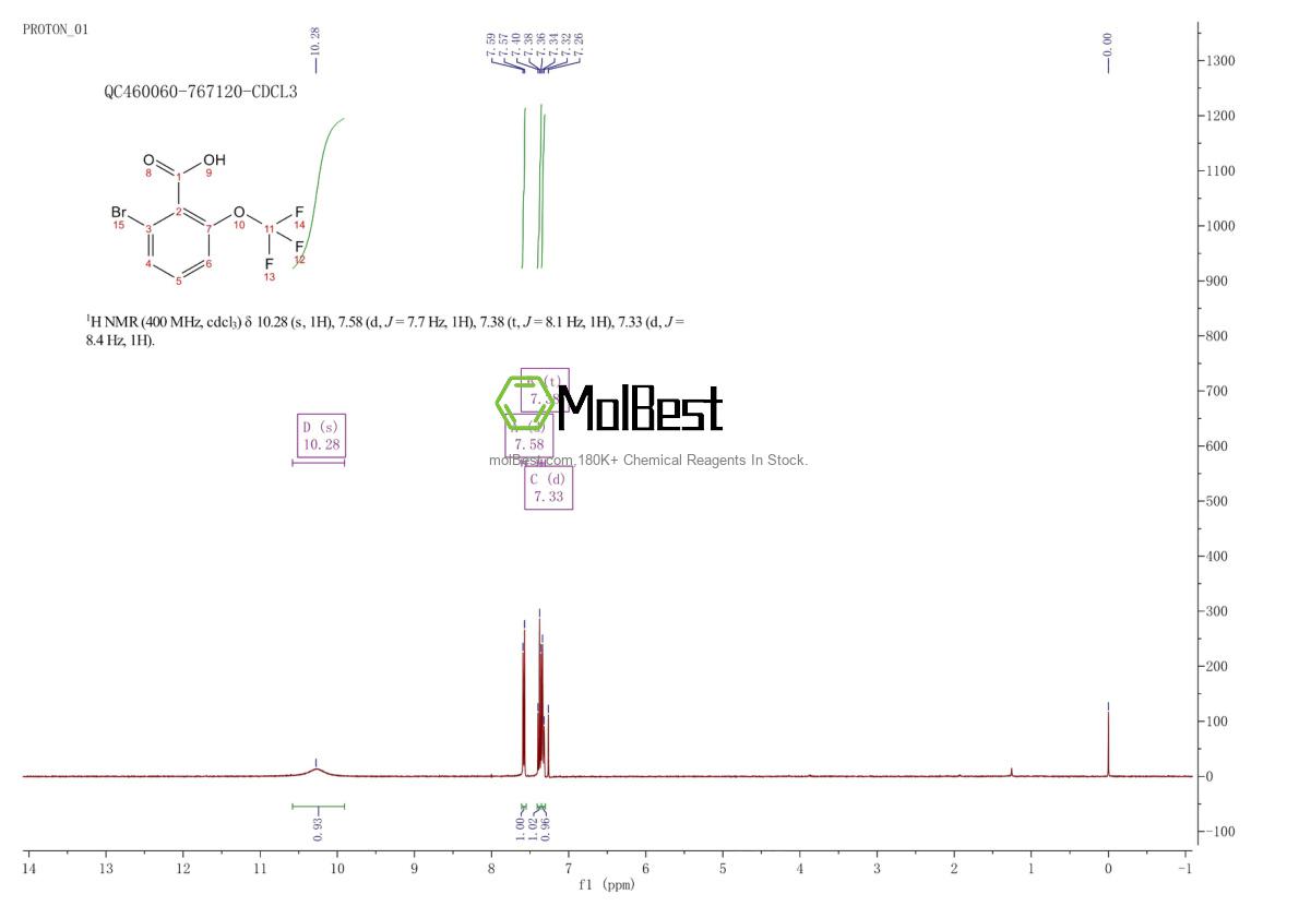 Physical sample testing spectrum (NMR) of 403646-46-8