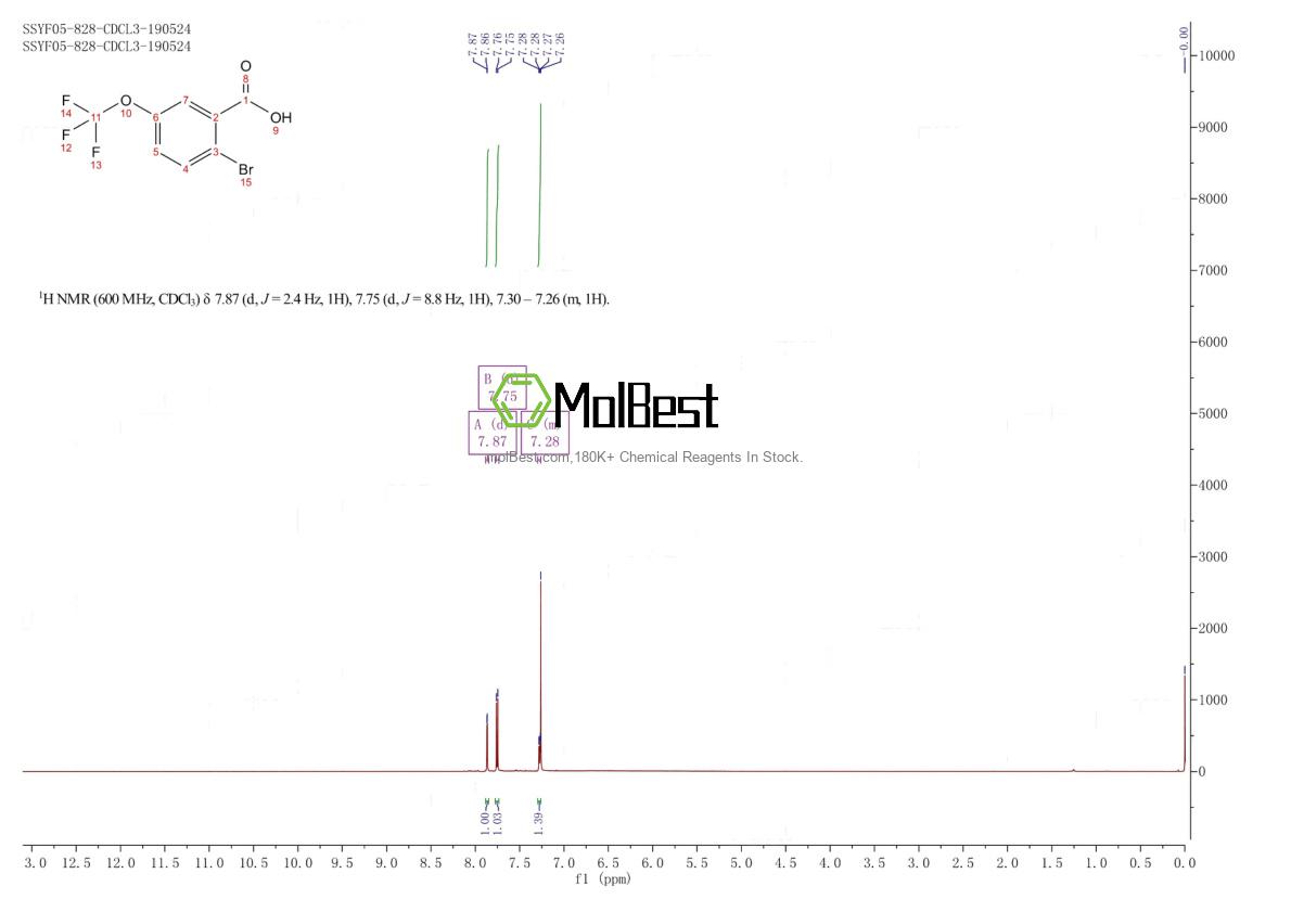 Physical sample testing spectrum (NMR) of 403646-48-0