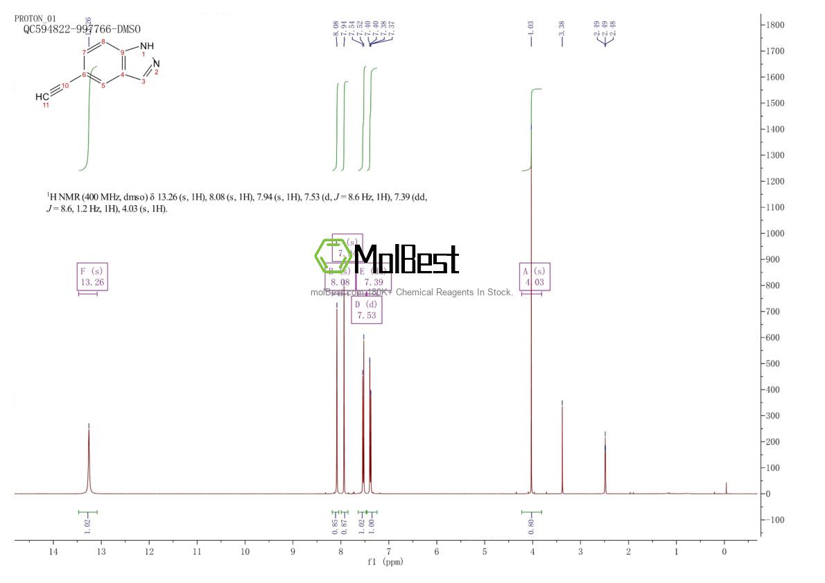 Physical sample testing spectrum (NMR) of 403660-57-1