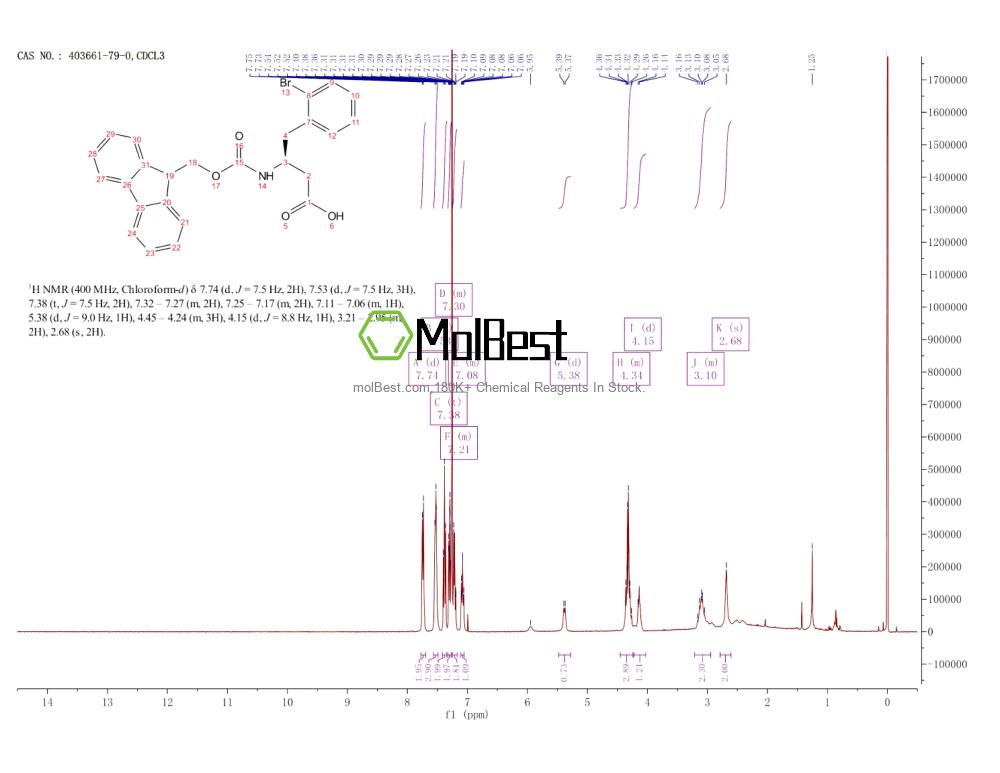 Physical sample testing spectrum (NMR) of 403661-79-0