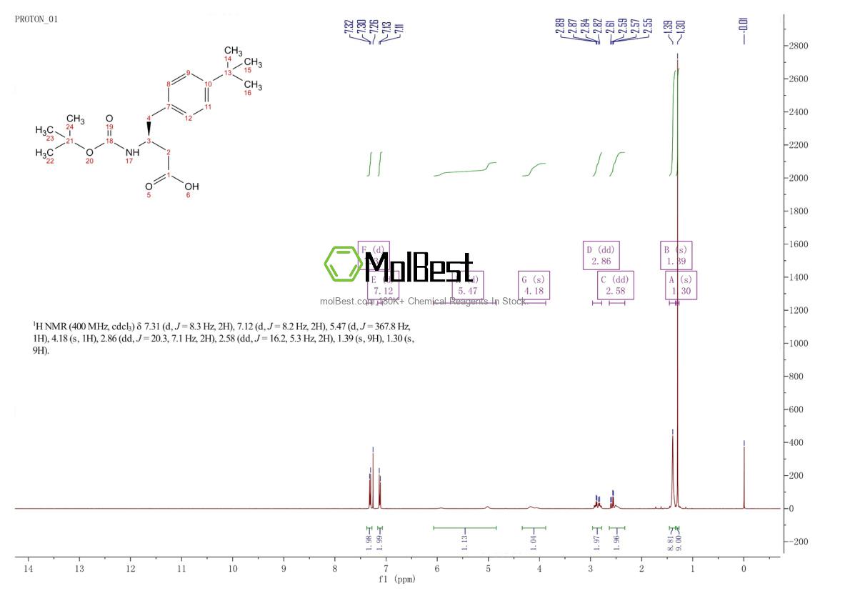 Physical sample testing spectrum (NMR) of 403661-85-8