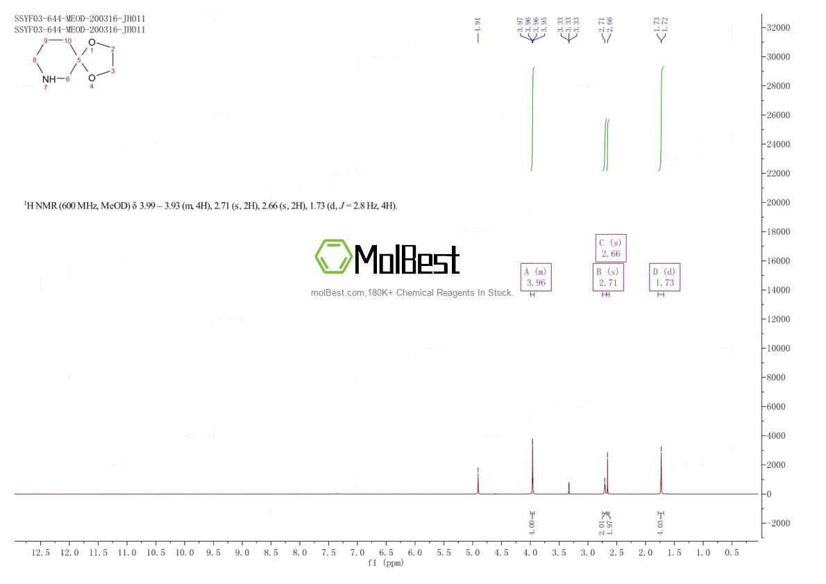 Physical sample testing spectrum (NMR) of 40369-91-3