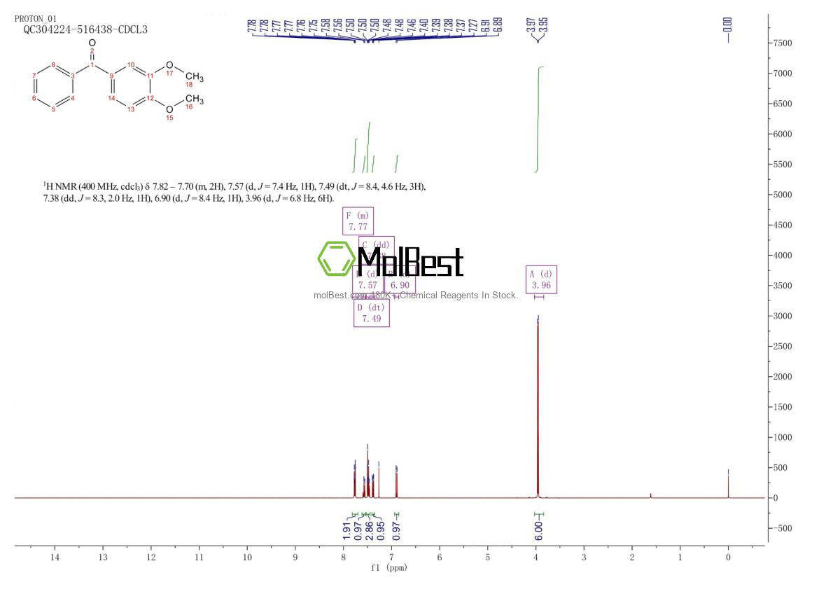 Physical sample testing spectrum (NMR) of 4038-14-6