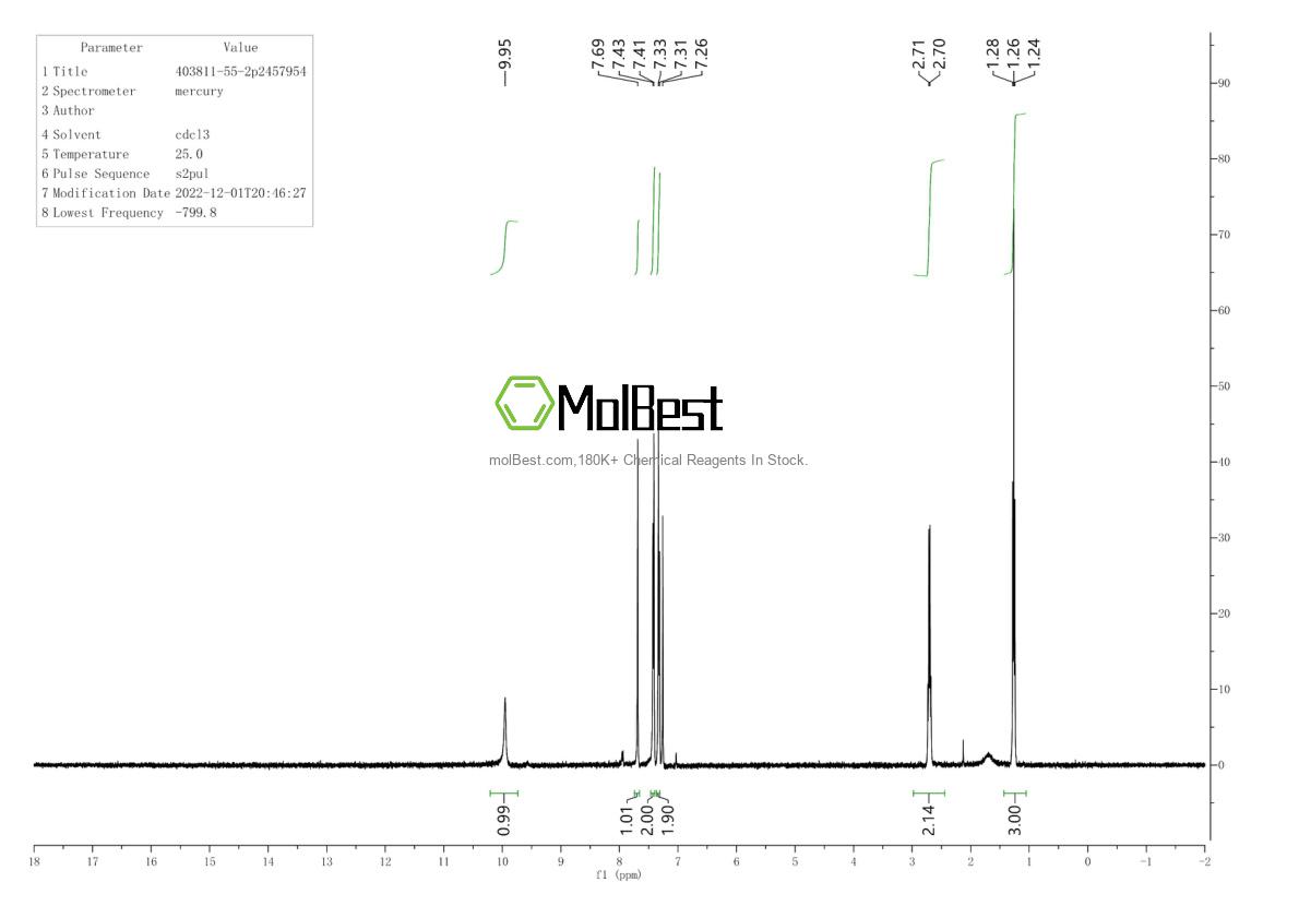 Physical sample testing spectrum (NMR) of 403811-55-2