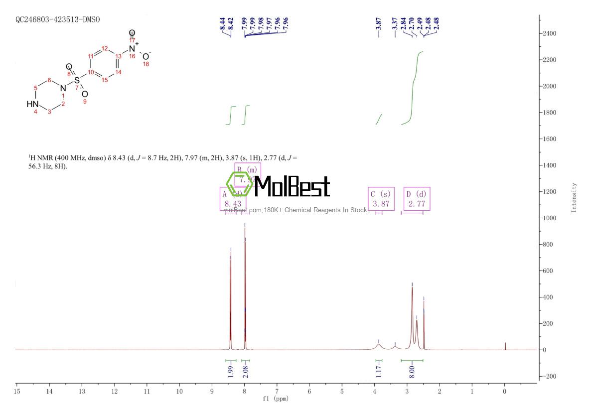 Physical sample testing spectrum (NMR) of 403825-44-5