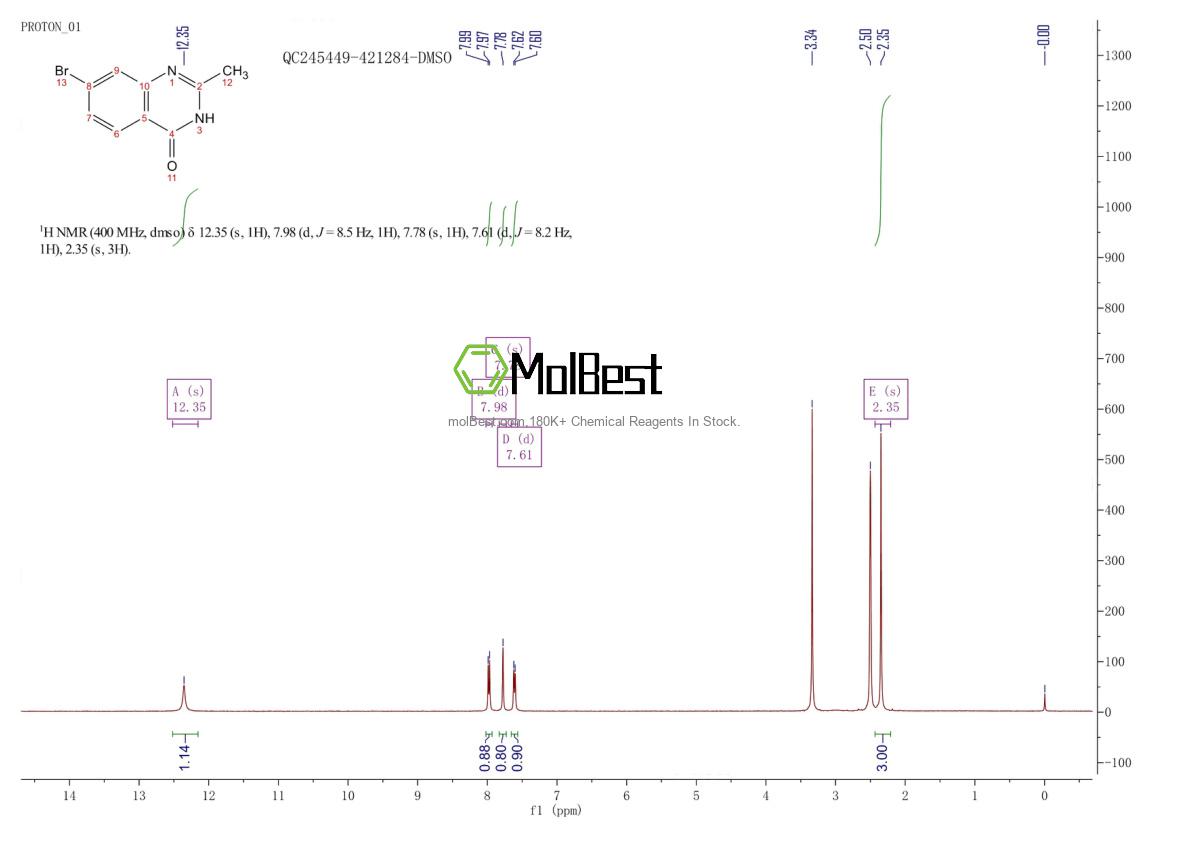 Physical sample testing spectrum (NMR) of 403850-89-5