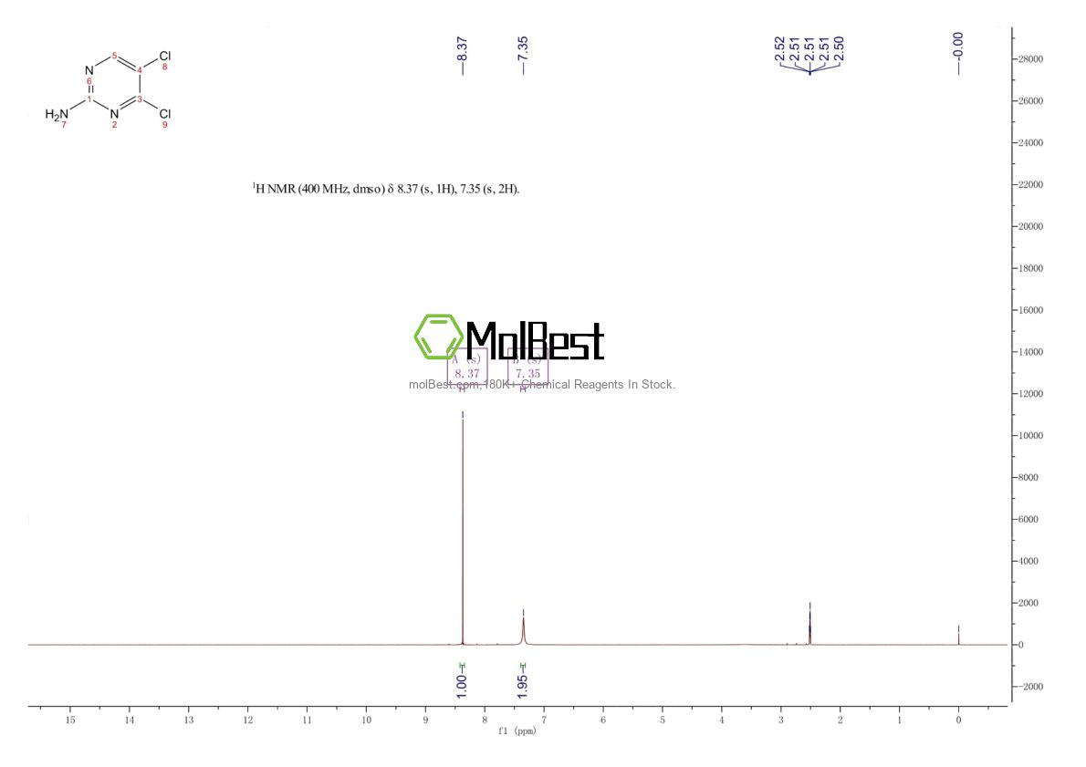 Physical sample testing spectrum (NMR) of 403854-21-7