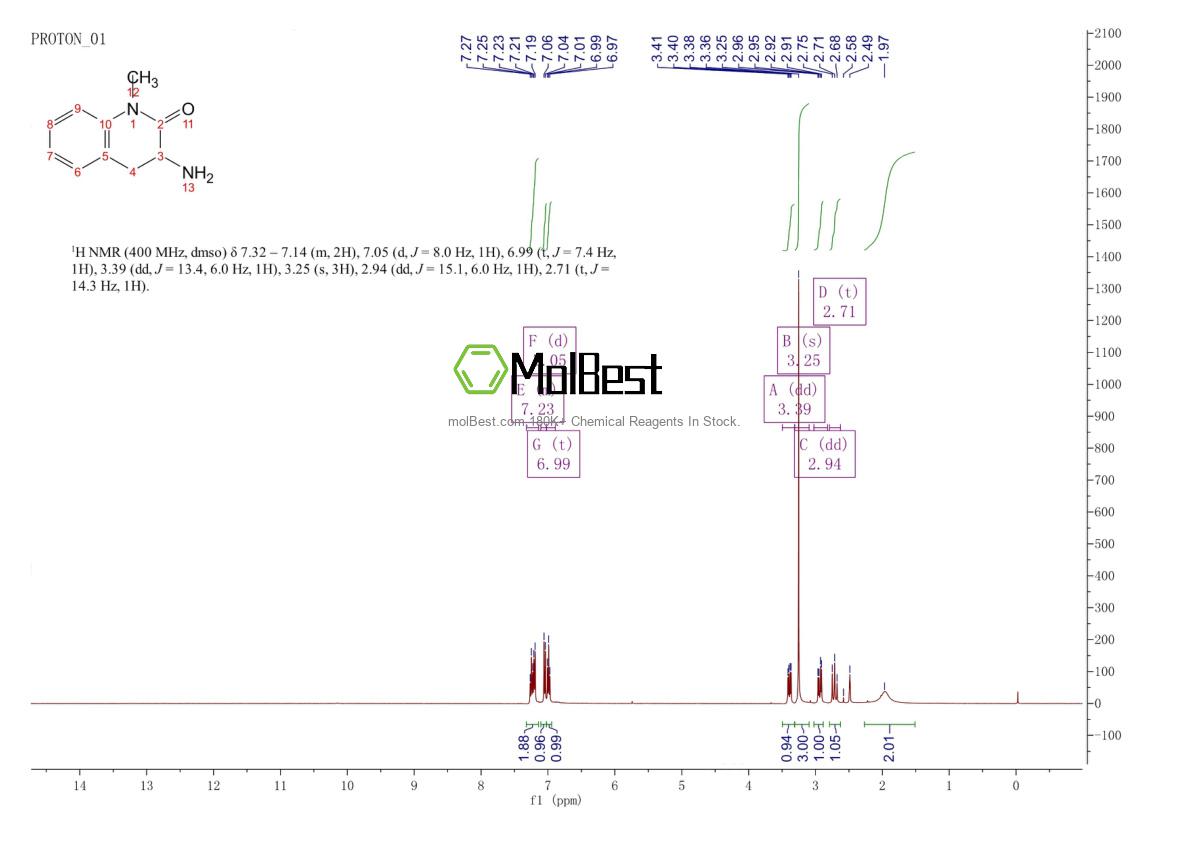 Physical sample testing spectrum (NMR) of 403860-64-0