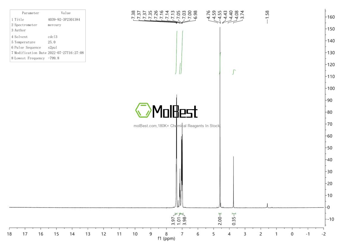 Physical sample testing spectrum (NMR) of 4039-92-3