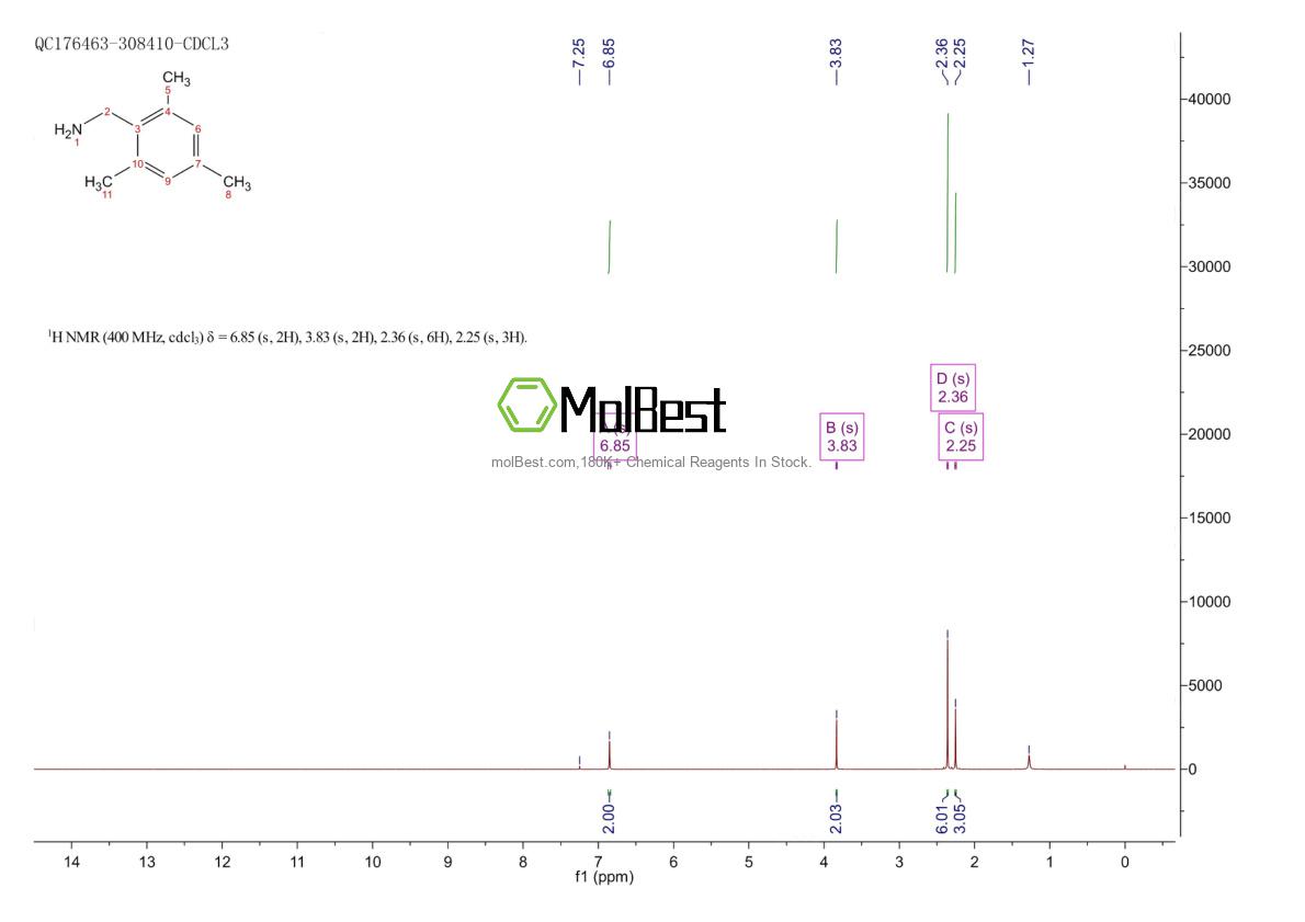 Espectro de teste de amostra física (NMR) de 40393-99-5