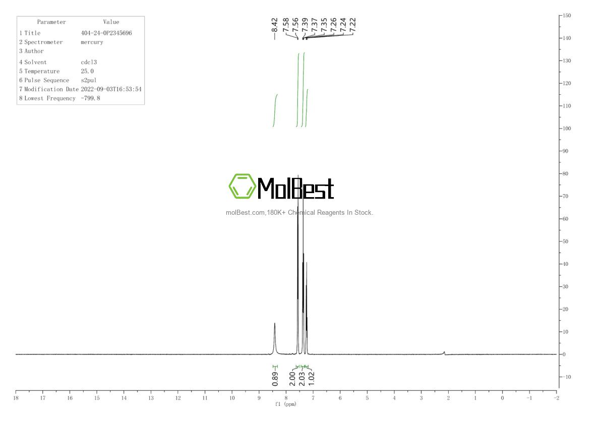 Physical sample testing spectrum (NMR) of 404-24-0
