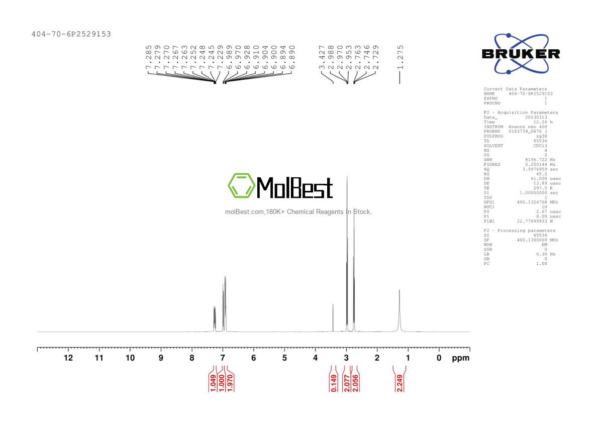 Physical sample testing spectrum (NMR) of 404-70-6