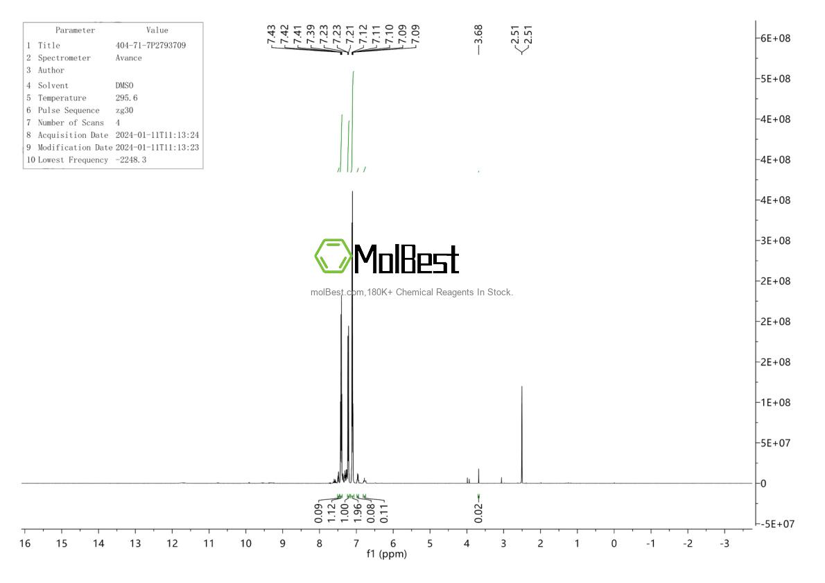 Physical sample testing spectrum (NMR) of 404-71-7