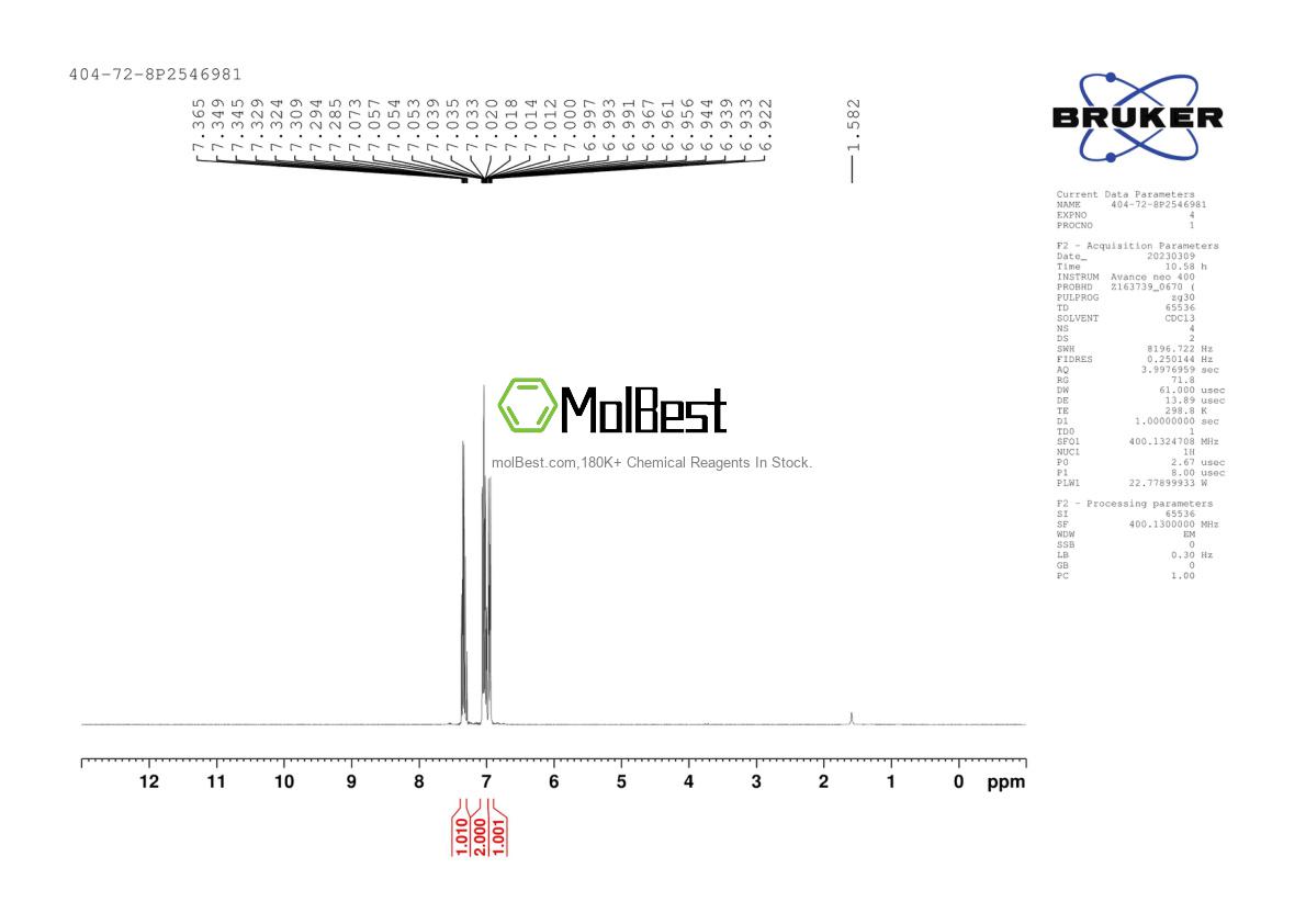 Physical sample testing spectrum (NMR) of 404-72-8