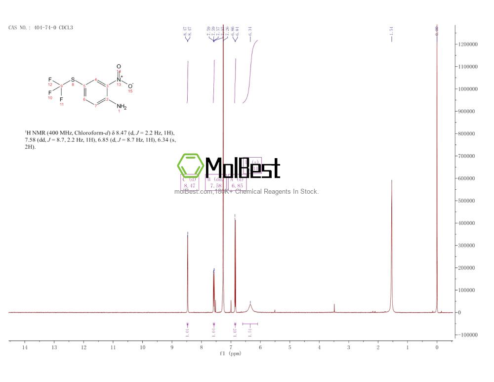 Physical sample testing spectrum (NMR) of 404-74-0