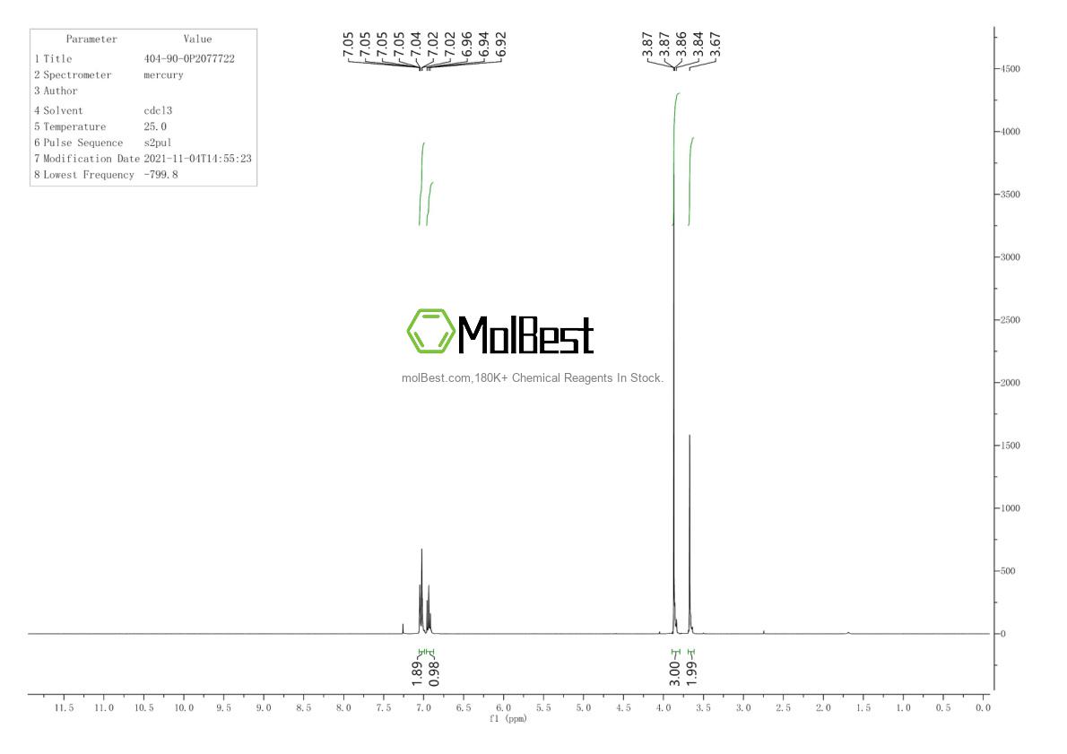 Physical sample testing spectrum (NMR) of 404-90-0