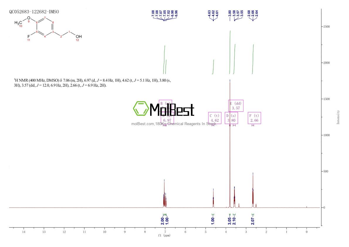 Espectro de teste de amostra física (NMR) de 404-91-1