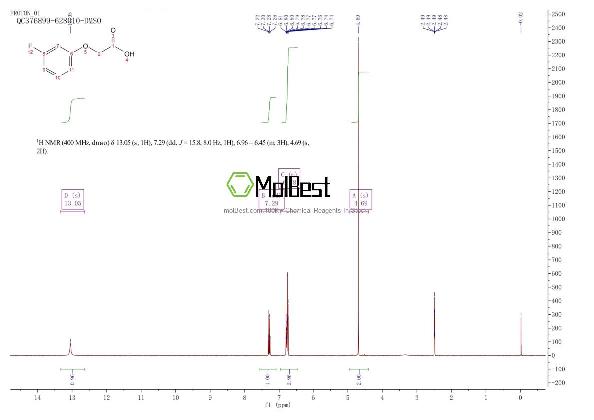 Physical sample testing spectrum (NMR) of 404-98-8