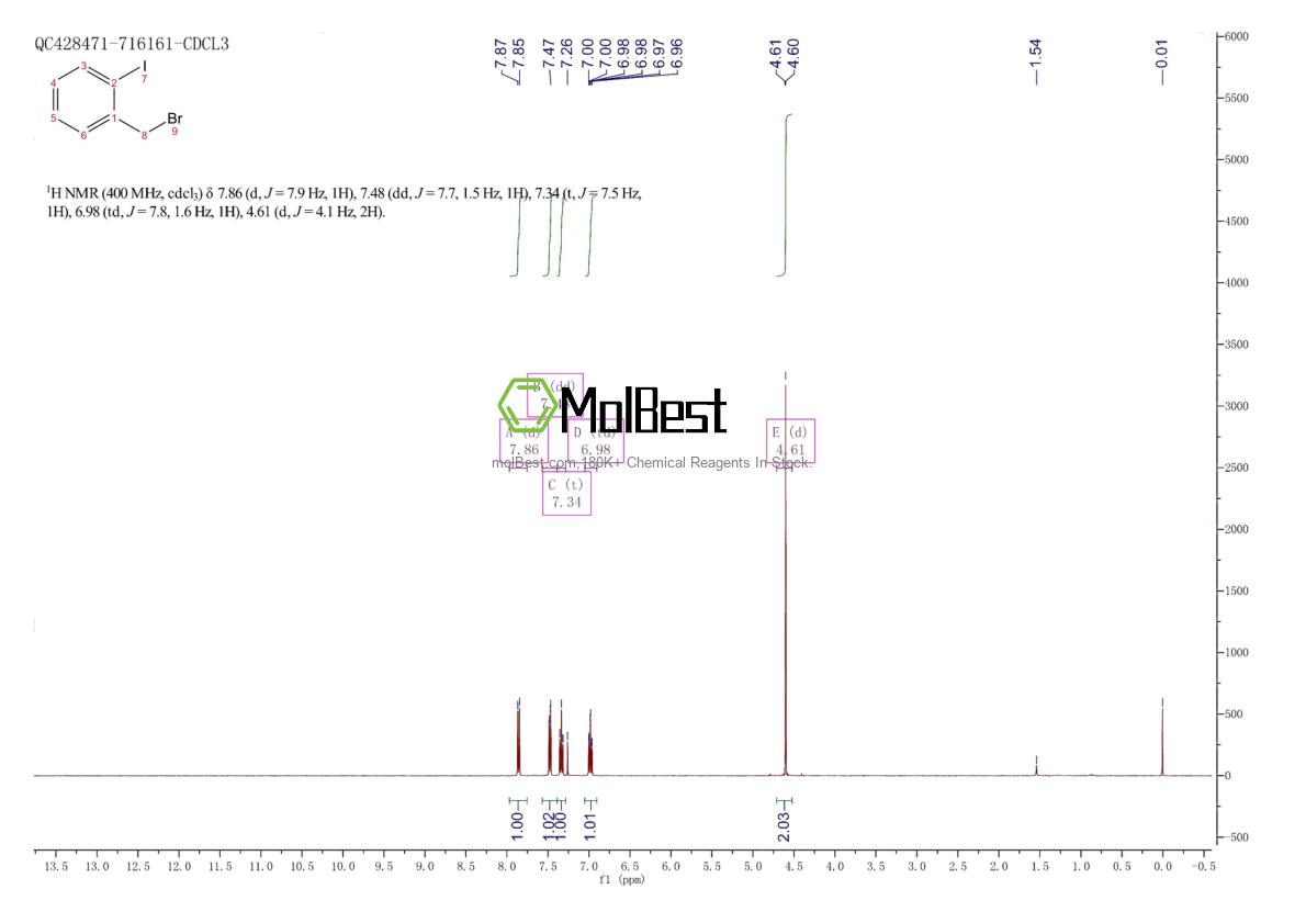 Physical sample testing spectrum (NMR) of 40400-13-3